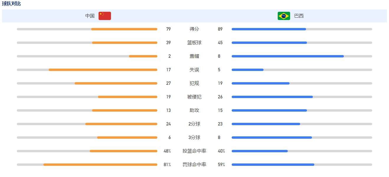 采购部的秘密